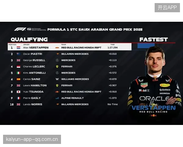 F1惊天翻盘！后发制人夺得杆位